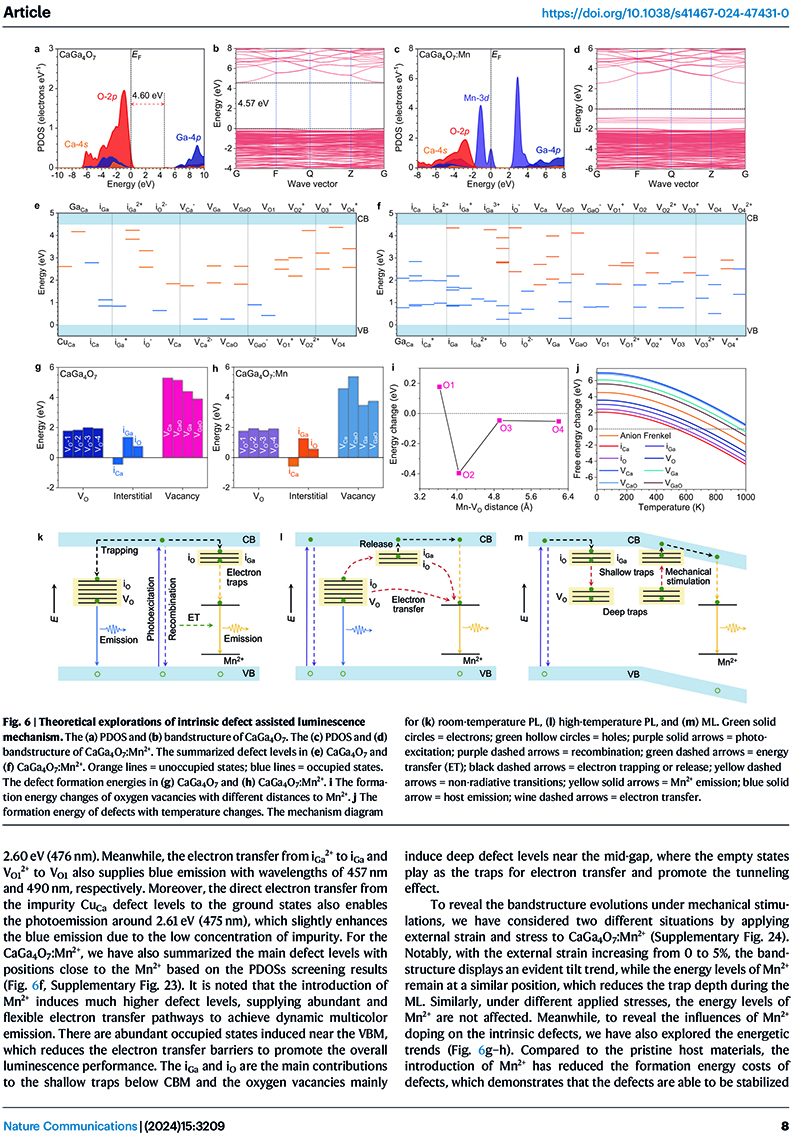 1735200357424530.jpg Dynamic multicolor emissions of multimodal phosphors by Mn2+ trace doping in self-activated CaGa4O7-8.jpg