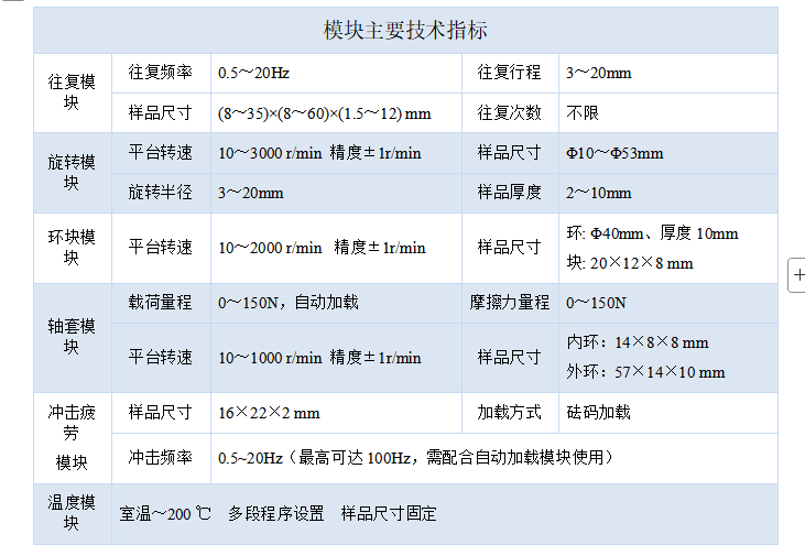 1765937822709303.png 技術(shù)指標(biāo)-2.png