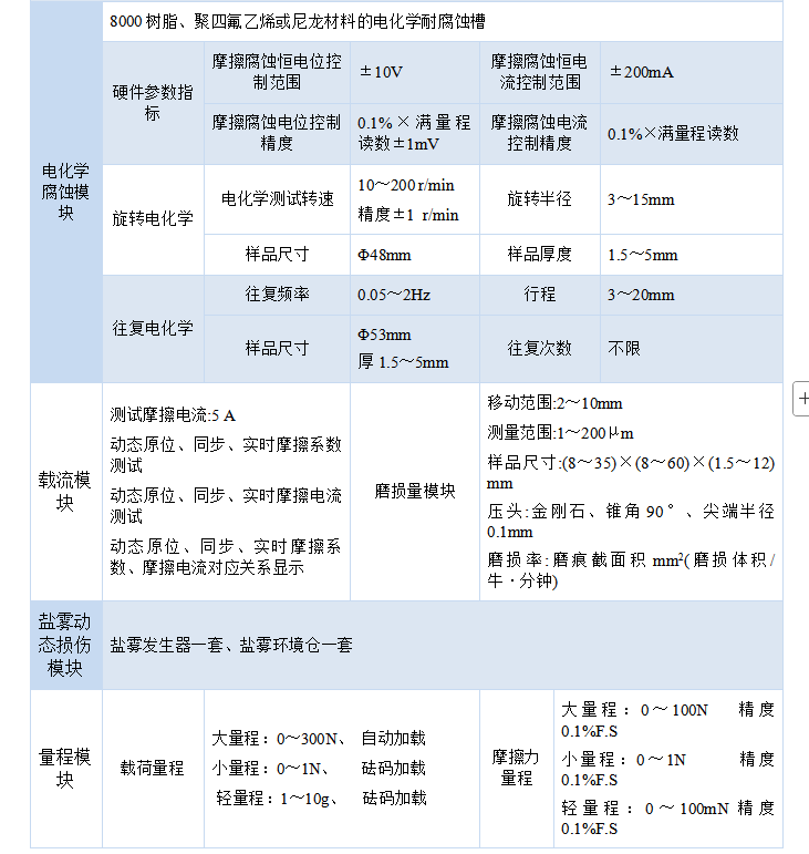 1765937830216223.png 技術(shù)指標(biāo)-3.png